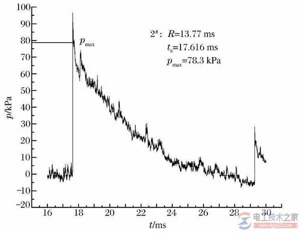 ��ͼ��ѹ�������������ȵĶ�̬�궨�볬ѹ��������ͼ��