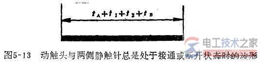 �������������ϲ���������ų�����