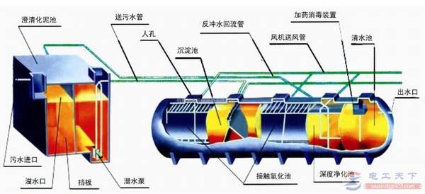 PH传感器的污水处理作用,污水处理的工作原理PH传感器的污水处理
