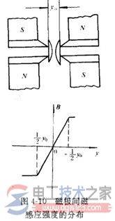 ����ѹ���������Ĺ���ԭ����ṹ