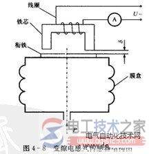 �����ʽ�������Ĺ���ԭ��ͼ��