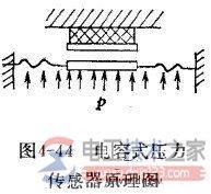 电容式压力传感器的元件与原理