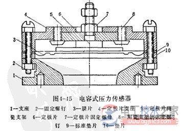 电容式压力传感器的元件与原理