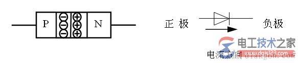 二极管结构及符号,半导体管的基本结构