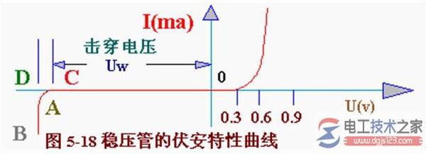 稳压二极管原理,稳压二极管稳压电路图