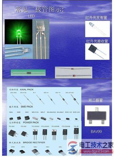 二极管结构及符号,半导体管的基本结构