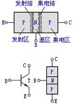 晶体管(半导体三极管)基本结构