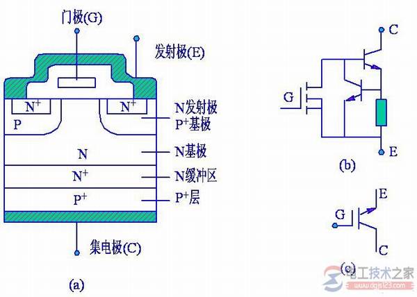 【图】电力电子开关器件的功能特性