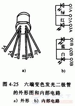 变色发光二极管是什么,有哪些分类