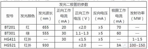 ��������ܵĹ���ԭ������������ܵĵ�·����