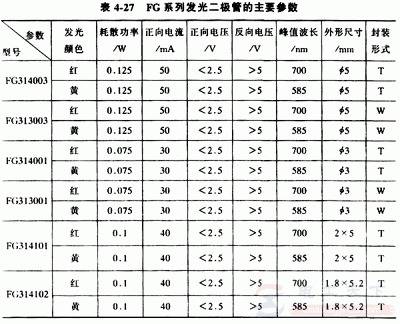 红外发光二极管的材料组成,红外发光二极管的几种类型