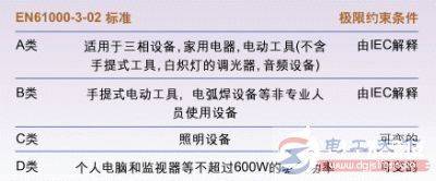 什么是谐波电流,谐波电流有什么影响