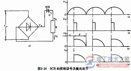 常用电力电子器件的分类与功能