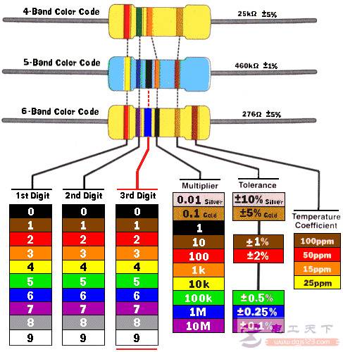 五色环电阻的识别方法