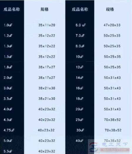 6uf电容能不能接2个3uf代替?