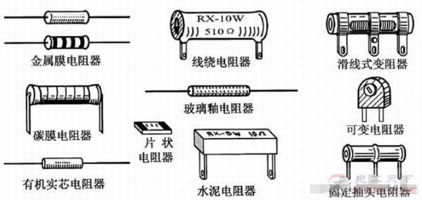 电阻器的分类,电阻器的文字与图形符号