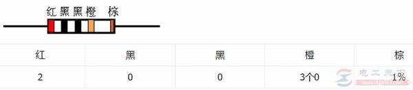 电阻器阻值“五色环”的读数规则
