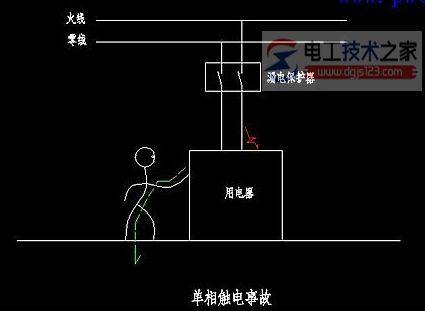 农村住宅房屋保护接地怎么做?农村住宅保护接地措施