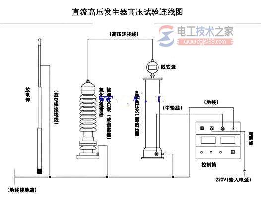 ֱ����ѹ��������������Ľ���ͼ