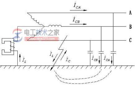 接地种类:工作接地、保护接地与重复接地