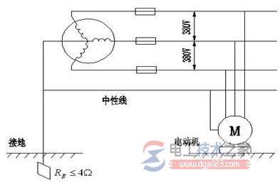 接地种类:工作接地、保护接地与重复接地