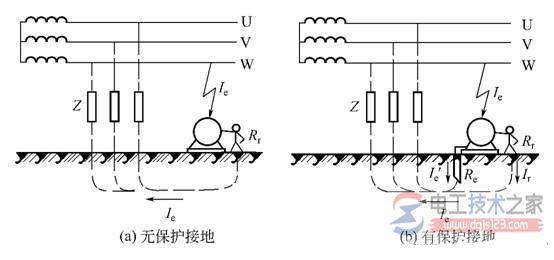 三相三线与三相四线接地系统中保护接地