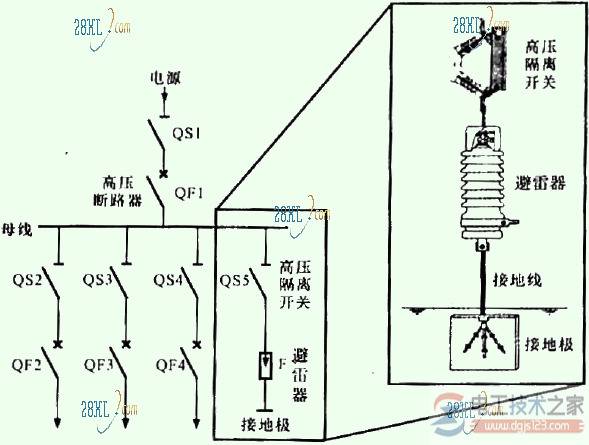用户侧避雷器图片和电气符号
