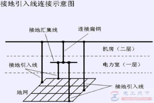 冻土为什么不能测试接地电阻?