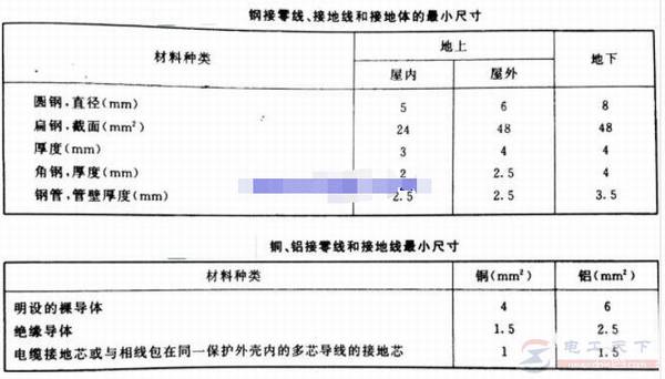 接地装置之间有哪些连接方式