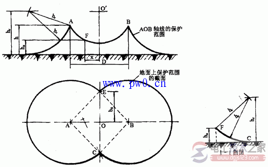 ������ӵر����Ƿ���Ҫ����