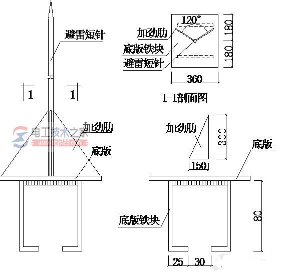 ������ӵر����Ƿ���Ҫ����