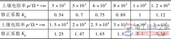 接地体的分类,接地体的四种类型