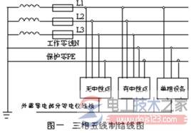 ��������߹��õİ�ȫע������