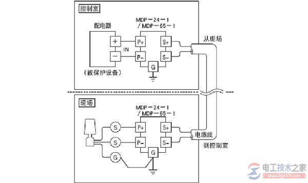 浪涌保护器接地问题:接地线截面的选择