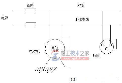 保护接地与保护接零的概念及应用范围