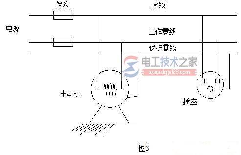 保护接地与保护接零的概念及应用范围