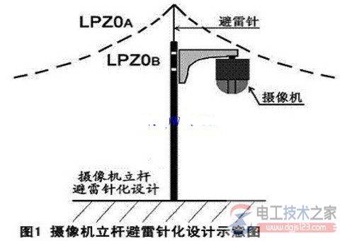 安防设备防雷技术初探