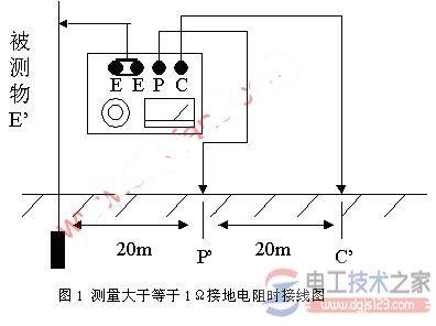 接地电阻怎么测量,接地电阻测量仪的用法