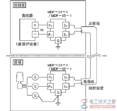 浪涌保护器不接地线有什么危害?