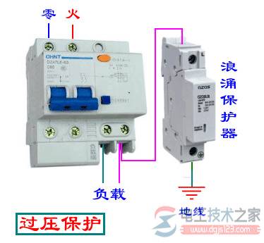 ������ӿ��������װ����ͼ�����߷���