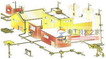 防雷接地的类型:一点防雷接地与多点防雷接地