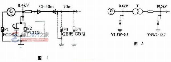 С�ͷ������ô���ף�С�ͷ�������״�ʩ