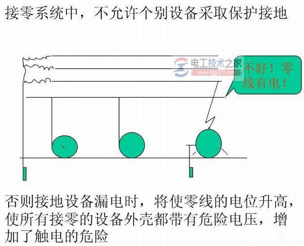 保护接地与保护接零的概念及应用范围