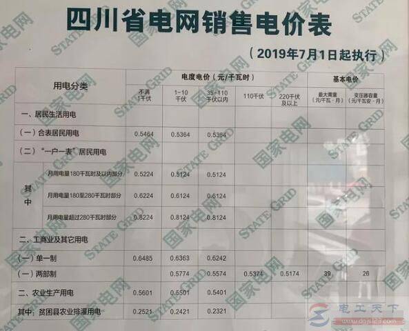 电价高低对比及用电电价的选择要求