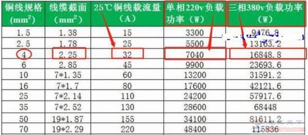 四平方铜线能带动热水器吗?