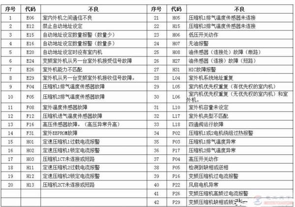 ����յ����������ϴ����