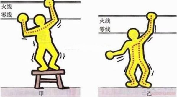 被电到什么感觉,触电究竟有多危险