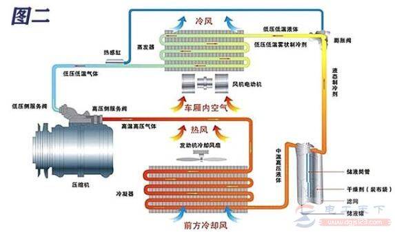 二张图看懂空调制热与制冷的工作原理