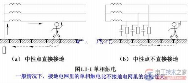人体触电主要方式及如何防止触电的方法