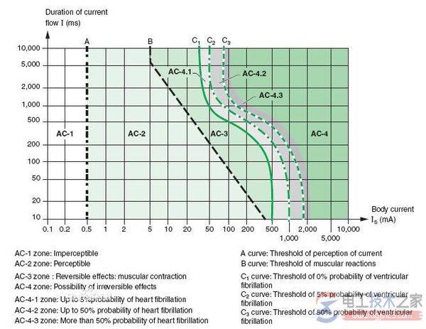 安全电压与安全电流是多少?